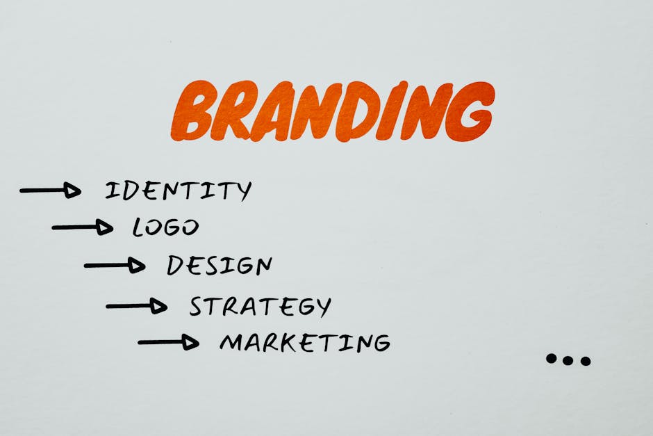 brand identity design